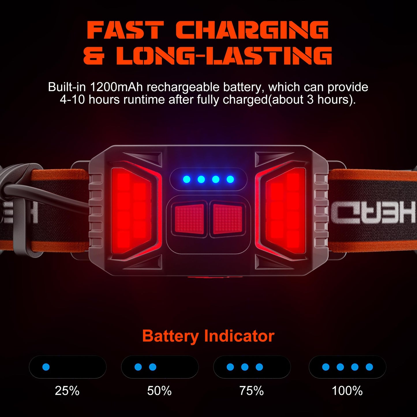 Charly | Hopedone Rechargeable Headlamp 1000 Lumens, 230° Wide Angle, Waterproof, 2-Pack, Orange