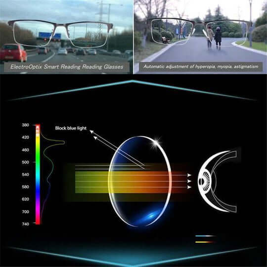 Charly | Optivista Intelligent Progressive Glasses | Automatic Field of Vision Adjustment & Blue Filter