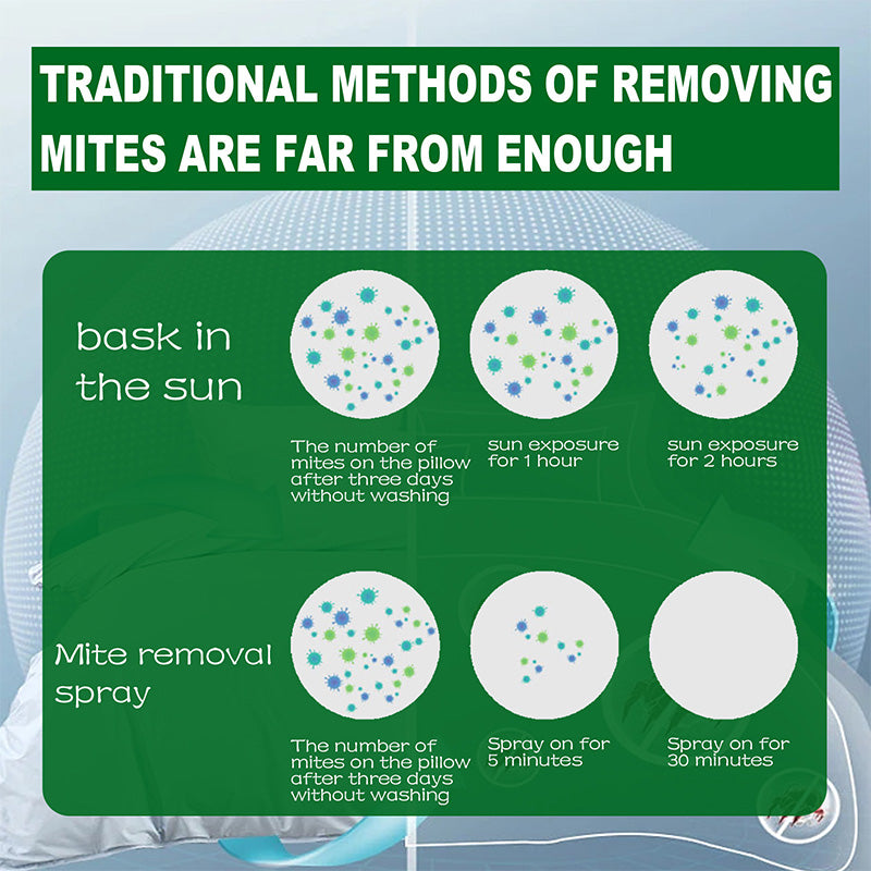 Charly | Powerful Mite Remover Spray