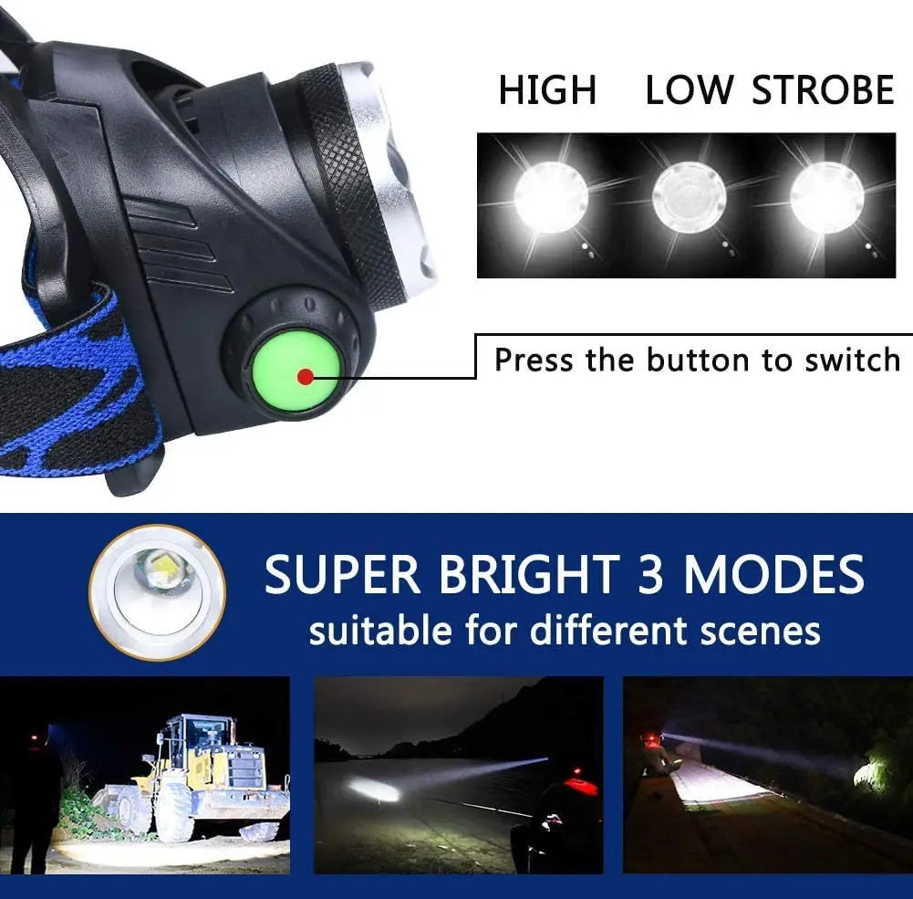 Charly | Rechargeable LED Headlamp with Adjustable Zoom