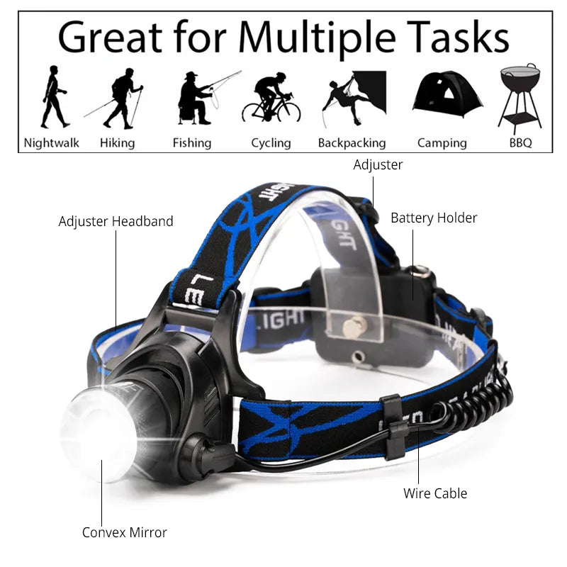 Charly | Rechargeable LED Headlamp with Adjustable Zoom
