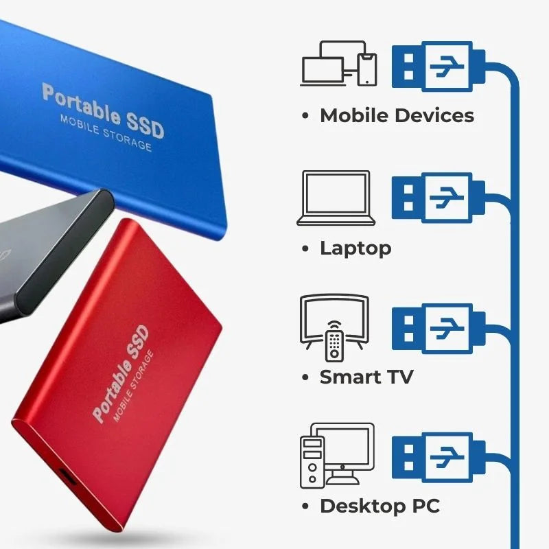 Charly | UltraDrive - External SSD - Super Fast Storage 128GB