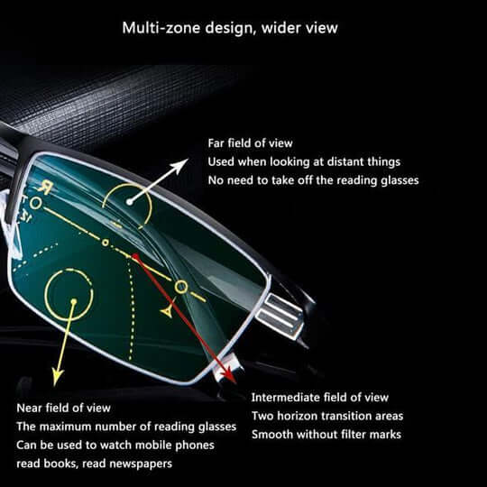 German Smart Progressive Glasses For Clear Reading And Driving Vision