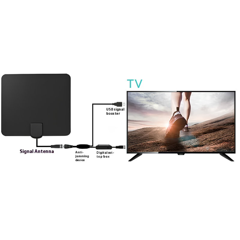 Indoor Satellite HDTV Antenna - Image 3