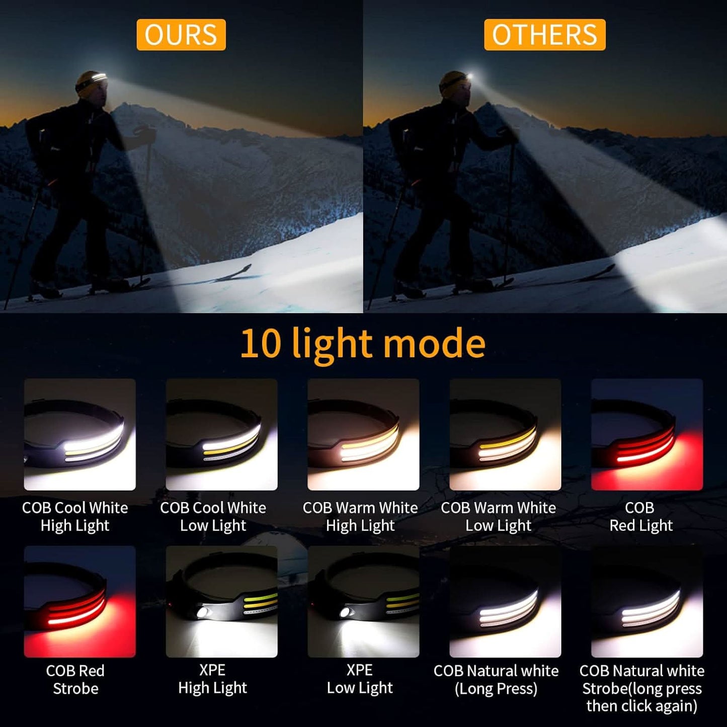 LUMENSPRINT – Powerful 1500 Lumens for Sports and Safety