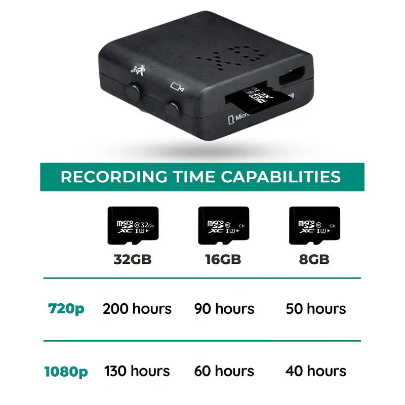 LuminaKey Nano Spy Camera 1080P with Audio and Night Vision