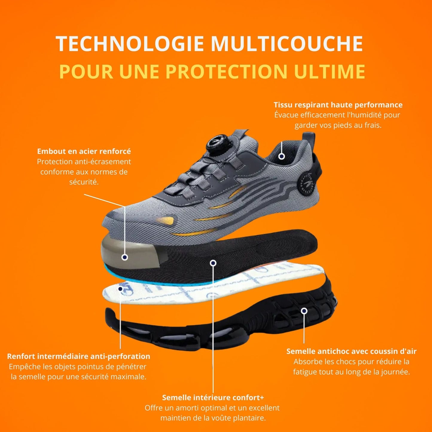 SafeCore Safety Shoes – Lightweight, Slip-Resistant, Reinforced Toe, Ergonomic Comfort